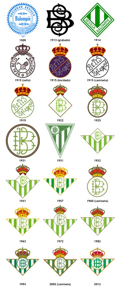 Todos los escudos del Real Betis Balompié de su historia